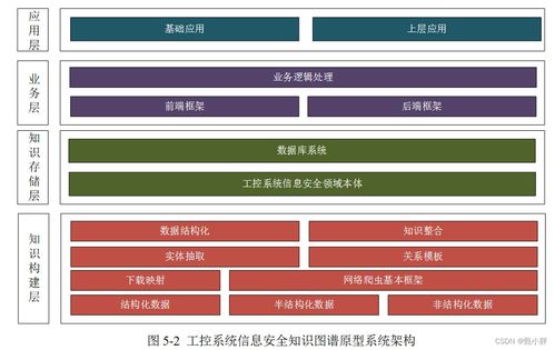 知識(shí)圖譜的構(gòu)建與多領(lǐng)域應(yīng)用研究綜述