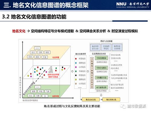 地名文化信息圖譜構(gòu)建方法研究——以中國(guó)村落地名為例