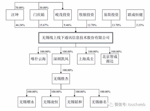 線上線下深交所上市 企業(yè)短信服務(wù)驅(qū)動(dòng)百億市值成長
